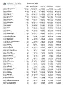 Mat[removed] í þús.kr.  Sveitarfélög[removed]Reykjavík 1000 Kópavogur 1100 Seltjarnarnes