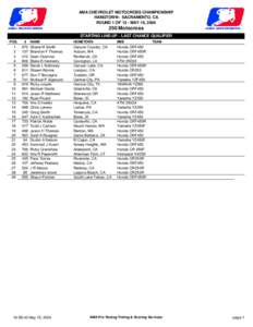 AMA CHEVROLET MOTOCROSS CHAMPIONSHIP HANGTOWN - SACRAMENTO, CA ROUND 1 OF 12 - MAY 16, Motocross STARTING LINE-UP - LAST CHANCE QUALIFIER