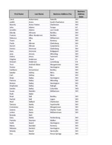 Geography of the United States / Genesis HealthCare / U.S. Route 50 in West Virginia / Charleston /  West Virginia / Charleston /  West Virginia metropolitan area / West Virginia