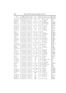 H84 Name SELECTED X-RAY SOURCES, J2011.5 Right Ascension