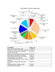 TILSgautos lėšos  Lėšų šaltinis: Atviros visuomenės institutas (OSI) Konstanzo universitetas / Europos komisija (EK) 