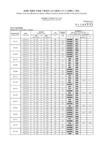 宮城県・福島県・茨城県・千葉県沖における海域モニタリング結果(Cs) (海水) Readings of Sea Area Monitoring at offshore of Miyagi, Fukushima, Ibaraki and Chiba Prefecture(Cs) (Seawater) 試料