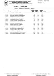 FECHA :  UNIVERSIDAD NACIONAL PEDRO RUIZ GALLO OFICINA GENERAL DE ADMISION EGRESADOS DE QUINTO DE SECUNDARIA 2017