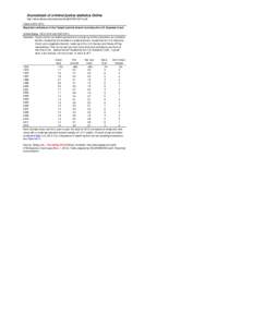 Table[removed]Reported confidence in the Federal judicial branch including the U.S. Supreme Court, United States, [removed]and[removed]