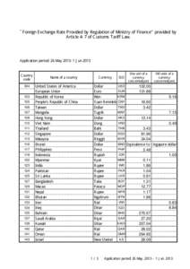 ゛Foreign Exchange Rate Provided by Regulation of Ministry of Finance