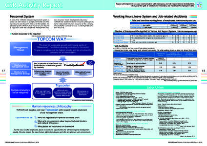 CSR Activity Report  Topcon will implement two-way communication with employees, and will respect diverse individualities, values, and the spirit of creation and innovation, and maximize the employees’skills.  Personne