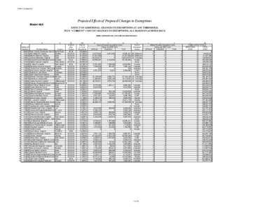 Table1_Exemptions  Projected Effects of Proposed Changes to Exemptions Model 4&5 EFFECT OF ADDITIONAL CHANGES TO EXEMPTIONS AT ANY THRESHOLD, PLUS 