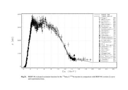 Fig.21. RRDF-98 evaluated excitation function for the 115In(n,n’)115mIn reaction in comparison with IRDF-90 (version 2) curve and experimental data. 