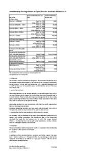 Membership fee regulation of Open Source Business Alliance e.V. Fee group a) IT providers Turnover < €250,000  Split membership fees per