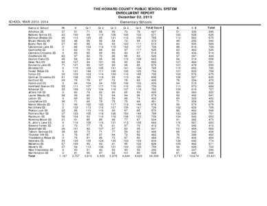 THE HOWARD COUNTY PUBLIC SCHOOL SYSTEM ENROLLMENT REPORT December 02, 2013 Elementary Schools  SCHOOL YEAR: [removed]