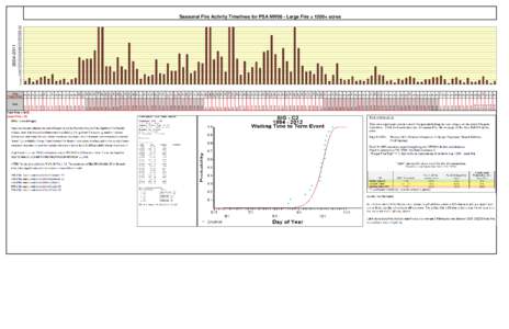 Date  Total Fires = 2672 Large Fires = [removed]