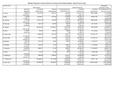 Michigan Department of Treasury State Tax Commission 2012 Taxable Valuation - Grand Traverse County Tax Year 2012 Homestead Real Property Agriculture