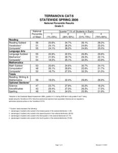 statewide_CAT6_final2006_quartile.xls