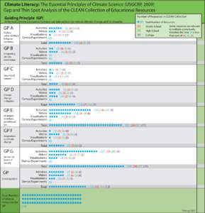 U.S. Global Change Research Program / Climate change mitigation / Visualization / Science / Global warming / Climate change policy / Adaptation to global warming