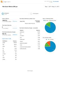 Go to this report  CGov ­ http://www.cbp.gov All Traffic  May 1, 2014 ­ May 31, 2014