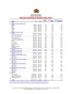Government of Malawi National Statistical Office Monthly Statistical Bulletin May 2014 Indicator 1