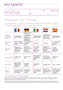 Aprilbriefing Employment law in Europe  In the table below we offer an at a glance summary of key employment rights