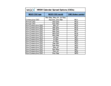 HRSW Calendar Spread Options (CSOs) MGEX CSO type Consecutive CSO Annual CSO Annual CSO Non-Consecutive CSO