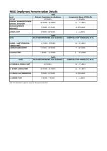 NISG Employees Renumeration Details Level VP/SVP GENERAL MANAGER/SENIOR GENERAL MANAGER MANAGER/SENIOR