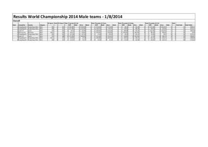 Results World Championship 2014 Male teams[removed]Overall Rank 1 2 3