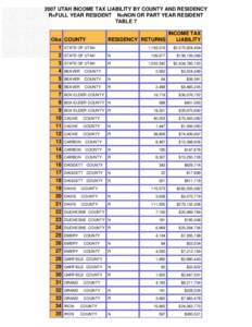 2007 UTAH INCOME TAX LIABILITY BY COUNTY AND RESIDENCY R=FULL YEAR RESIDENT N=NON OR PART YEAR RESIDENT TABLE 7 Obs COUNTY 1