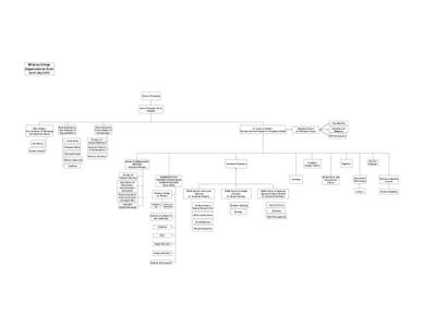 Midway College Organizational Chart As of July 2014 Board of Trustees