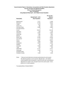 Second Quarterly Report of Annexations, Incorporations and Other Boundary Adjustments City and Town Base and Adjusted Population Office of Financial Management State of Washington Using Adjusted Official April 1, 2010 Fe