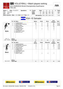  VOLLEYBALL • Match players ranking 2014 NORCECA World Championship Qualification PRELIMS