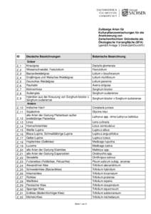 Zulässige Arten für Kulturpflanzenmischungen für die Anerkennung von Zwischenfrüchten/ Gründecke als Ökologische Vorrangfläche (EFA) (gemäß Anlage 3 DirektZahlDurchfV)