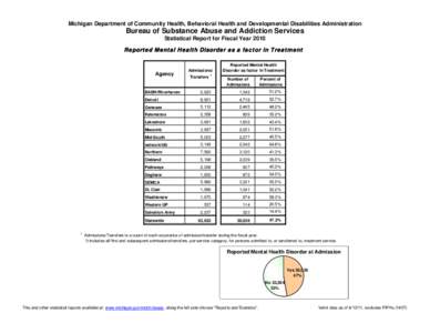 Michigan Department of Community Health, Behavioral Health and Developmental Disabilities Administration  Bureau of Substance Abuse and Addiction Services Statistical Report for Fiscal Year 2010 Reported Mental Health Di