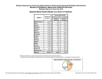 Psychopathology / Michigan Department of Community Health / Mental health / Abnormal psychology