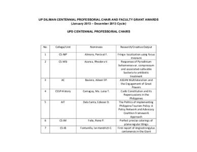 UP DILIMAN CENTENNIAL PROFESSORIAL CHAIR AND FACULTY GRANT AWARDS (January 2013 – December 2013 Cycle) UPD CENTENNIAL PROFESSORIAL CHAIRS  	
  	
  	
  	
  	
  	
  	
  	
  	
  	
  	
   	
   No.	
  