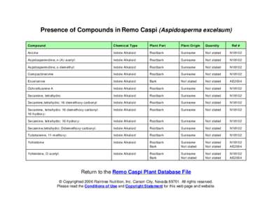 Presence of Compounds in Remo Caspi (Aspidosperma excelsum) Compound Chemical Type  Plan t Part