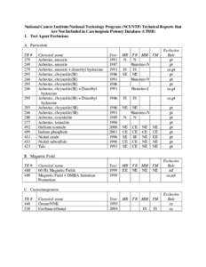 National Cancer Institute/National Toxicology Program (NCI/NTP) Technical Reports that Are Not Included in Carcinogenic Potency Database (CPDB) 1. Test Agent Exclusions A. Particulate TR # 279