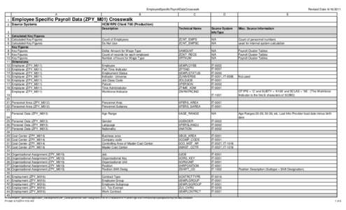 EmployeeSpecificPayrollDataCrosswalk A 1 Employee Specific 2 Source Systems 3 4