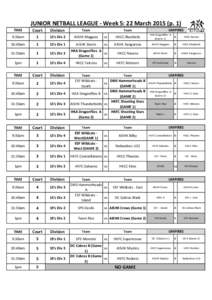 JUNIOR NETBALL LEAGUE - Week 5: 22 March[removed]p. 1) UMPIRES TIME  Court