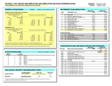 PAYROLL TAX TABLES AND EMPLOYEE AND EMPLOYER RELATED EXPENSE RATES *items highlighted in yellow have been changed since the last update. FEDERAL WITHHOLDING  26 PAYS