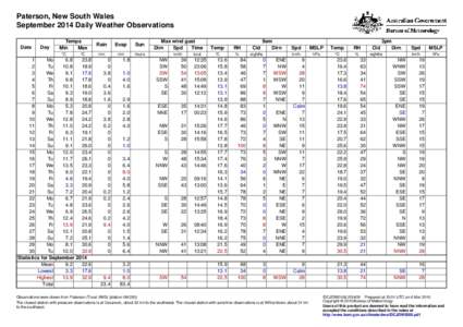 Paterson, New South Wales September 2014 Daily Weather Observations Date Day
