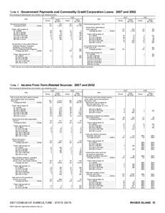 2007 Census of Agriculture New Mexico[removed]