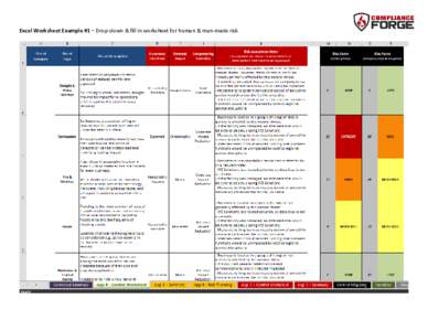 Excel Worksheet Example #1 – Drop-down & fill in worksheet for human & man-made risk  Excel Worksheet Example #2 – Risk summary for human & man-made risk Excel Worksheet Example #3 – Drop-down & fill in worksheet