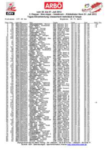 vom 30. bis 07. Juli[removed]Etappe / 2ère etape – Innsbruck – Kitzbüheler Horn 01. Juli 2013 Tages-Einzelwertung /classement individuel d l’étape