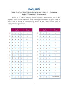 BASHKIR TABLE OF CORRESPONDENCES CYRILLIC - ROMAN BGN/PCGN 2007 Agreement Bashkir is an official language within Respublika Bashkortostan, one of the republics of the Russian Federation. It will normally be encountered i