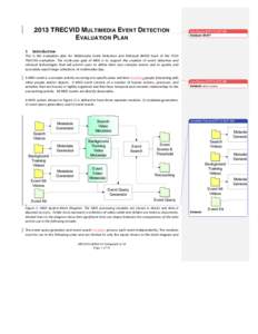 2013 TRECVID MULTIMEDIA EVENT DETECTION EVALUATION PLAN 1 Jon Fiscus[removed]:07 AM Deleted: DRAFT