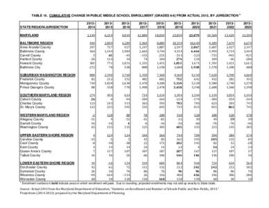 Eastern Shore of Maryland / Maryland General Assembly / Maryland Department of Juvenile Services / Area codes 410 /  443 /  and 667 / Maryland / Southern United States / State governments of the United States