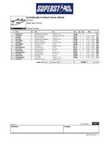 SUPERSTARS INTERNATIONAL SERIES IMOLA FREE PRACTICE 1