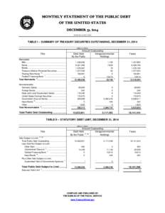 MONTHLY STATEMENT OF THE PUBLIC DEBT OF THE UNITED STATES DECEMBER 31, 2014 (Details may not add to totals)  TABLE I -- SUMMARY OF TREASURY SECURITIES OUTSTANDING, DECEMBER 31, 2014