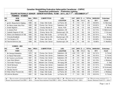 Canadian Weightlifting Federation Halterophile Canadienne - CWFHC Classement préliminaire / Preliminary ranking ÉQUIPE NATIONALE SENIOR - SENIOR NATIONAL TEAM – 2014, JULY 1ST – DECEMBER 31st FEMMES - WOMEN RG