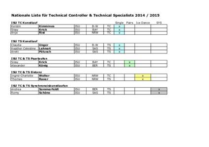 Nationale Liste für Technical Controller & Technical SpecialistsISU TC Kunstlauf Kerstin Kimminus Sissy Krick