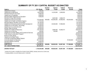 FY 2011 Enacted Capital Budget