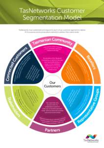 TasNetworks Customer Segmentation Model n Commun a i n